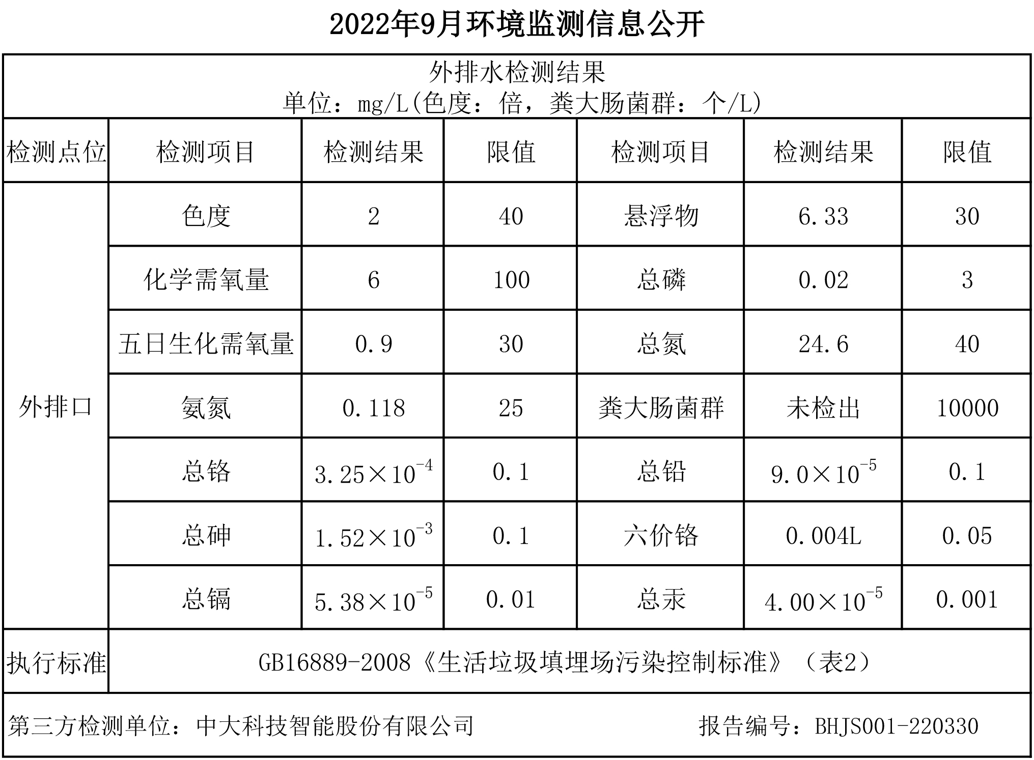 �ò�(�й�)�������ܿƼ��ɷ����޹�˾��վ